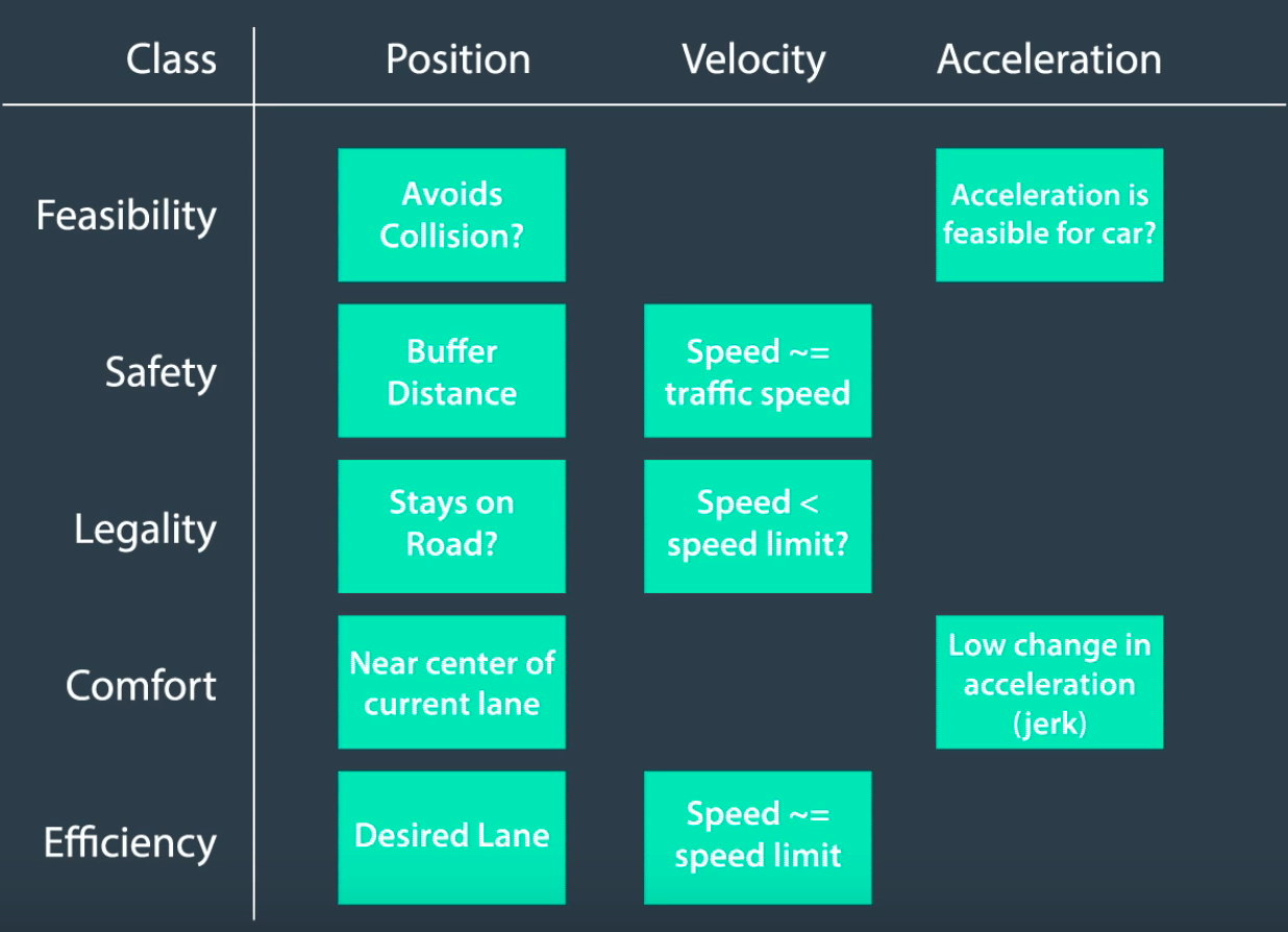 Some of the considerations to make when deciding on an&nbsp;action