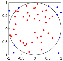 Using random points to estimate area of a&nbsp;circle